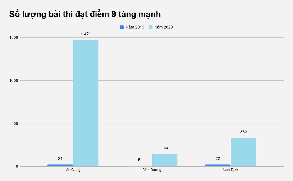 Diem Ngu van cua An Giang anh 3