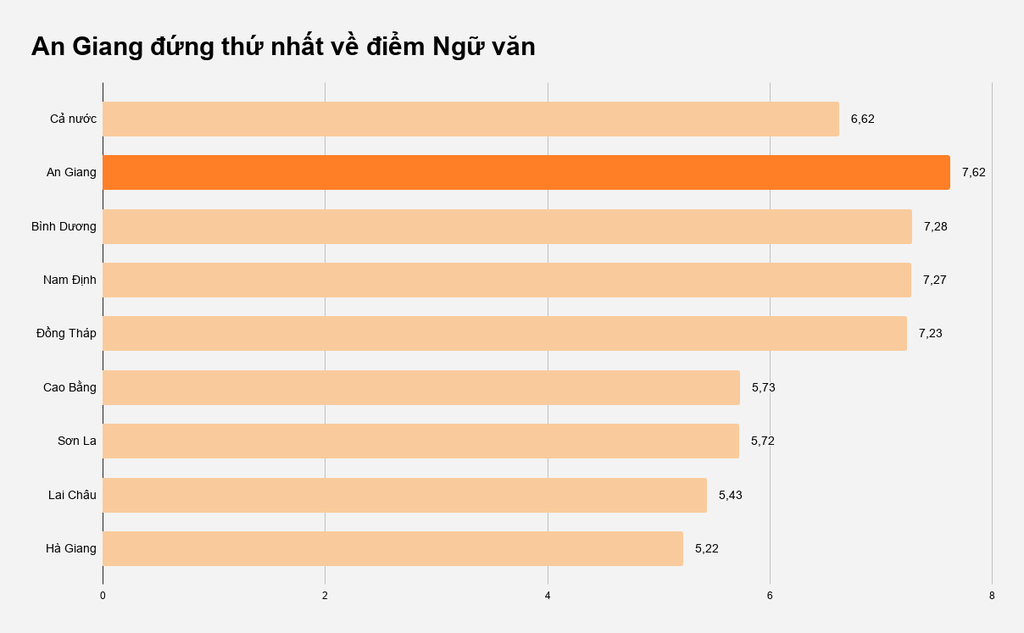 Diem Ngu van cua An Giang anh 2