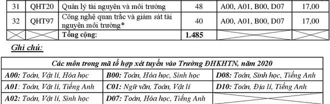 diem san dai hoc anh 2