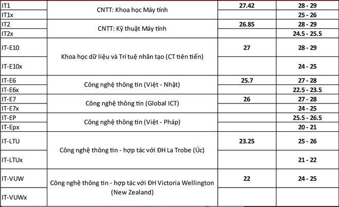 Diem chuan du kien anh 4