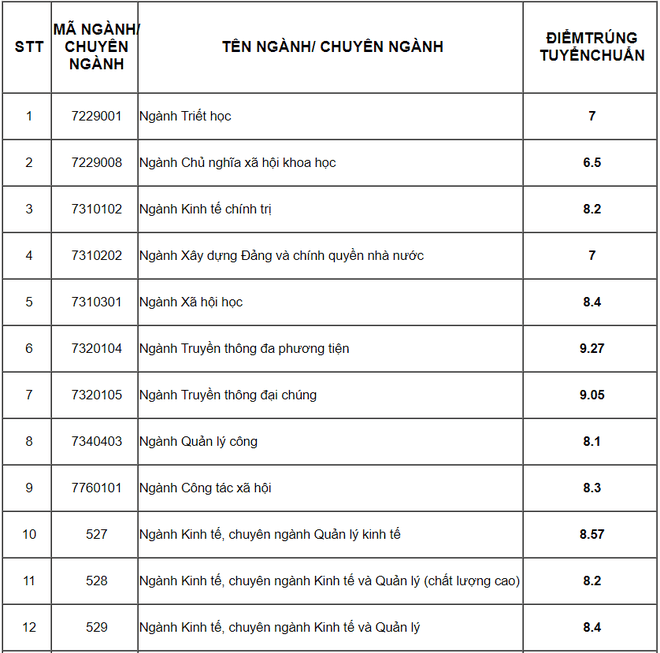 Ket qua xet tuyen hoc ba anh 14