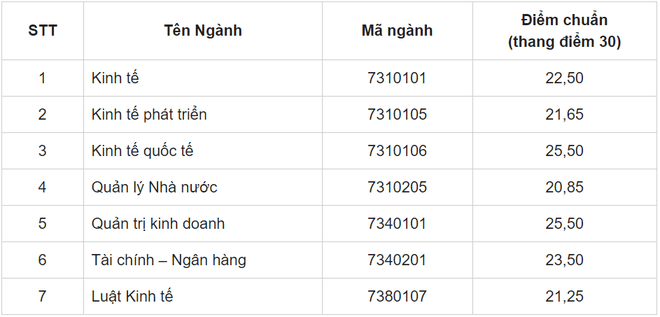 Ket qua xet tuyen hoc ba anh 13