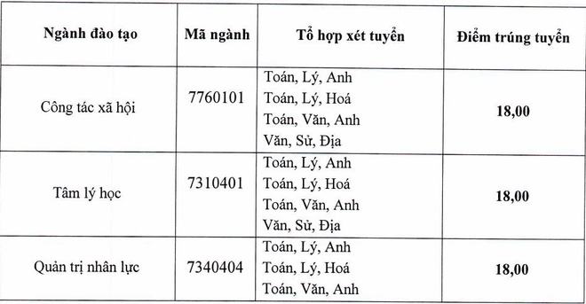 Ket qua xet tuyen hoc ba anh 3