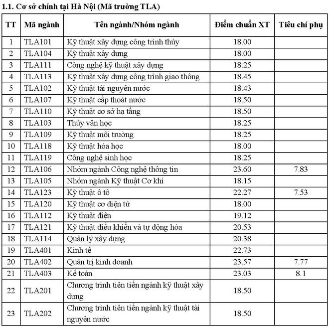 Ket qua xet tuyen hoc ba anh 10