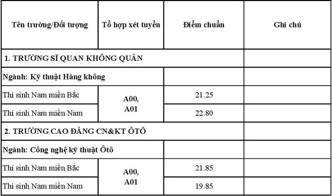 diem chuan truong quan doi anh 7