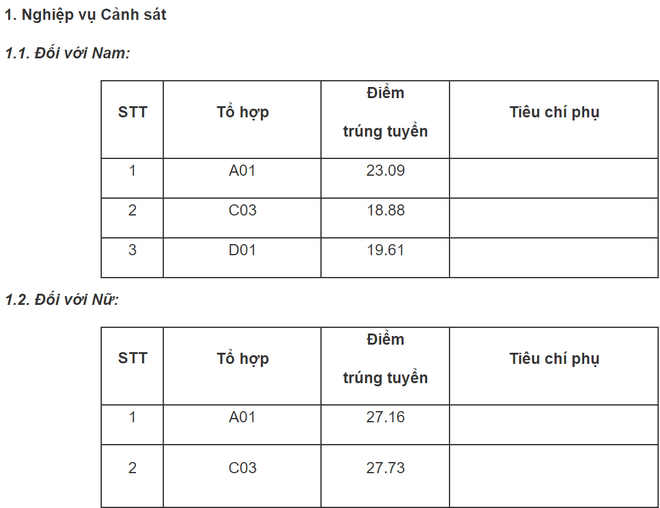 Diem chuan Hoc vien Canh sat anh 1