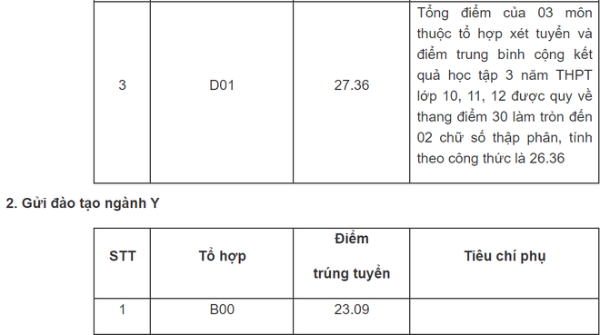 Diem chuan Hoc vien Canh sat anh 2