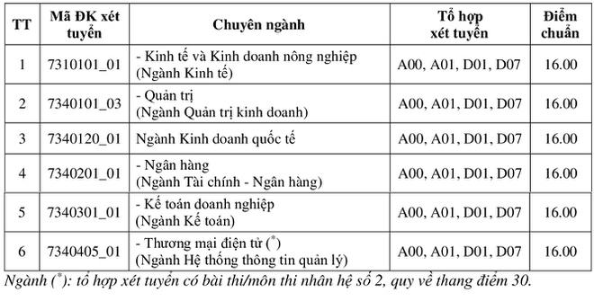 DH Kinh te TP.HCM anh 2