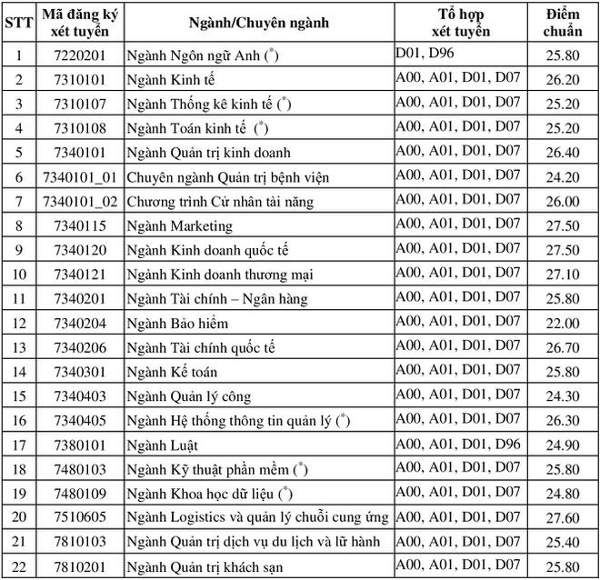 DH Kinh te TP.HCM anh 1