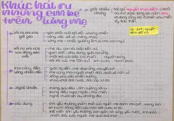 Sơ đồ tư duy là công cụ hữu hiệu trong việc học Ngữ văn đấy! Hãy xem hình ảnh liên quan đến tác phẩm Chị em Thúy Kiều, được thực hiện bởi học sinh khóa 2k7, để hiểu sâu hơn về nội dung và tác giả. Chắc chắn bạn sẽ có những phút giây học tập thật bổ ích và vui nhộn.