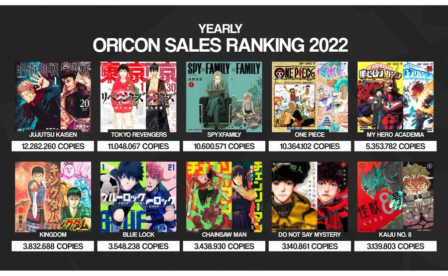 Top 10 manga 2022 anh 1