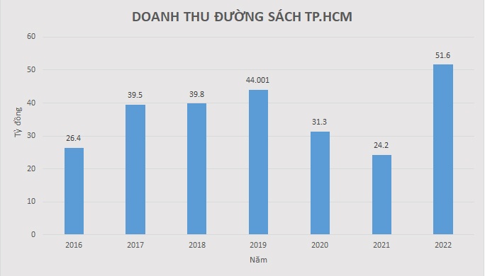 Duong sach TP.HCM anh 2
